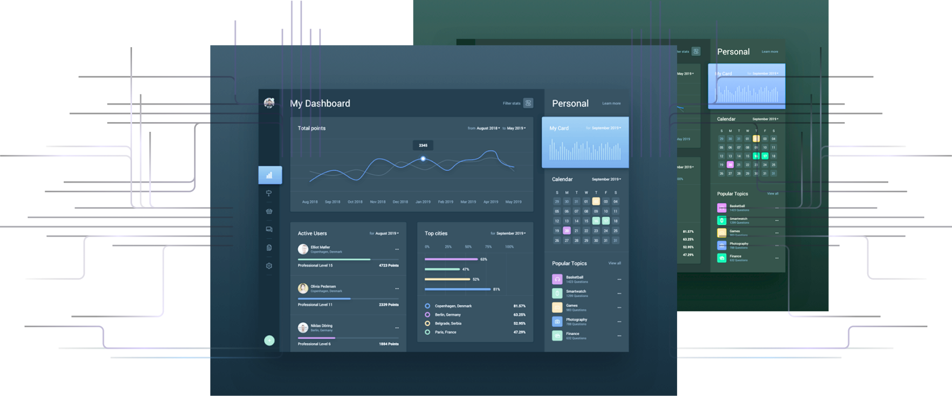 product dashboard