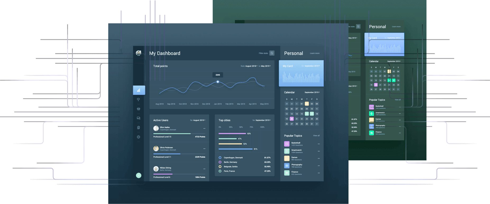 product dashboard